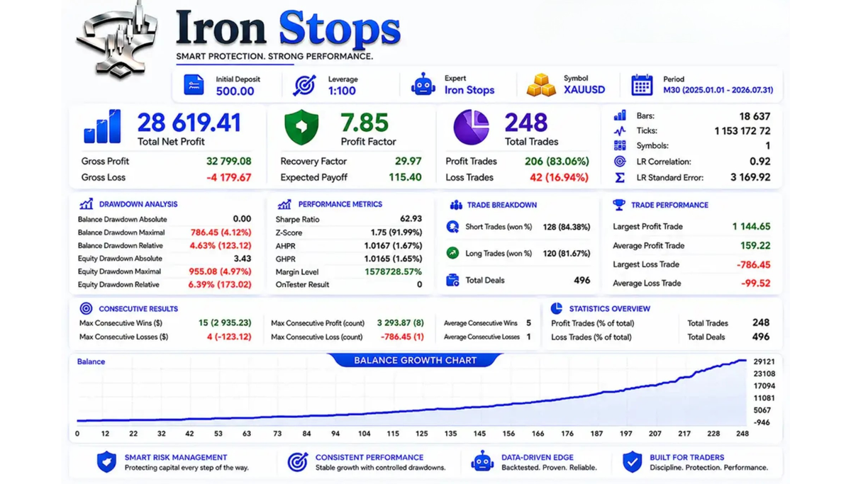 Iron Stops EA v1.18 MT5