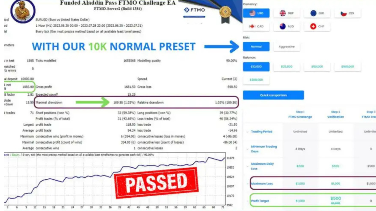 Funded Aladdin Pass FTMO EA MT4 + Set - HFT EA Robot FxTradingAlpha