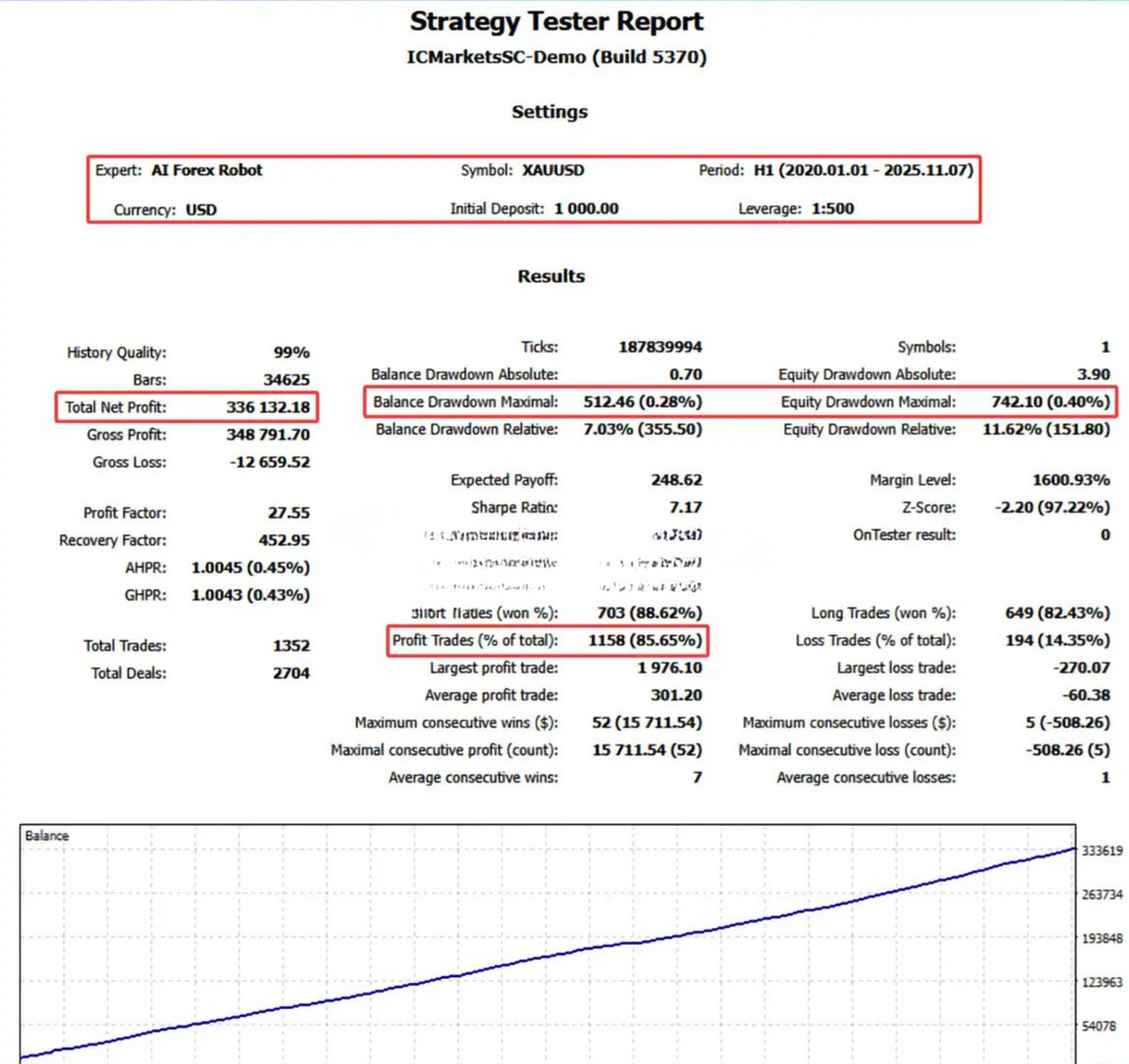 AI Forex Robot MT4 - High Frequency EA FxTradingAlpha