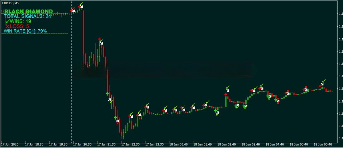 Black Diamond Indicator MT4 FxTradingAlpha