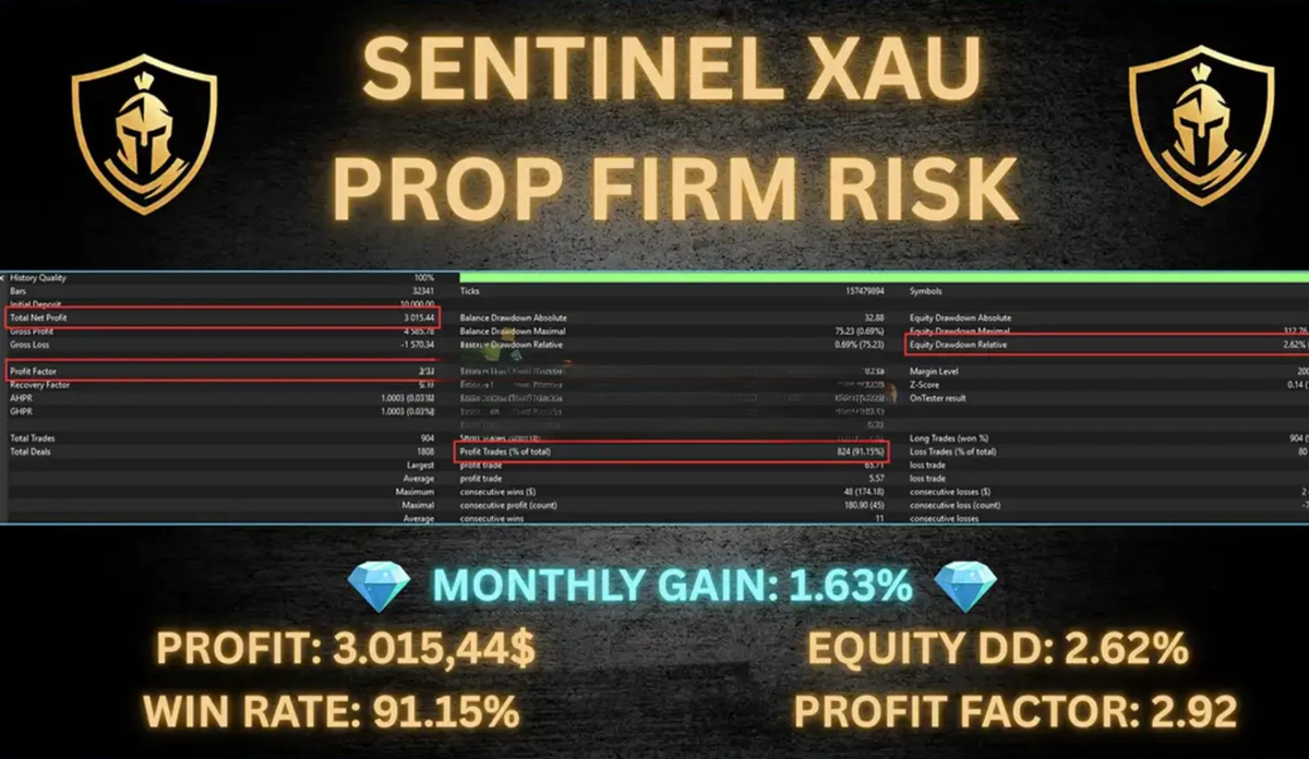 Sentinel XAU EA v1.2 MT5 – Prop Firm EA