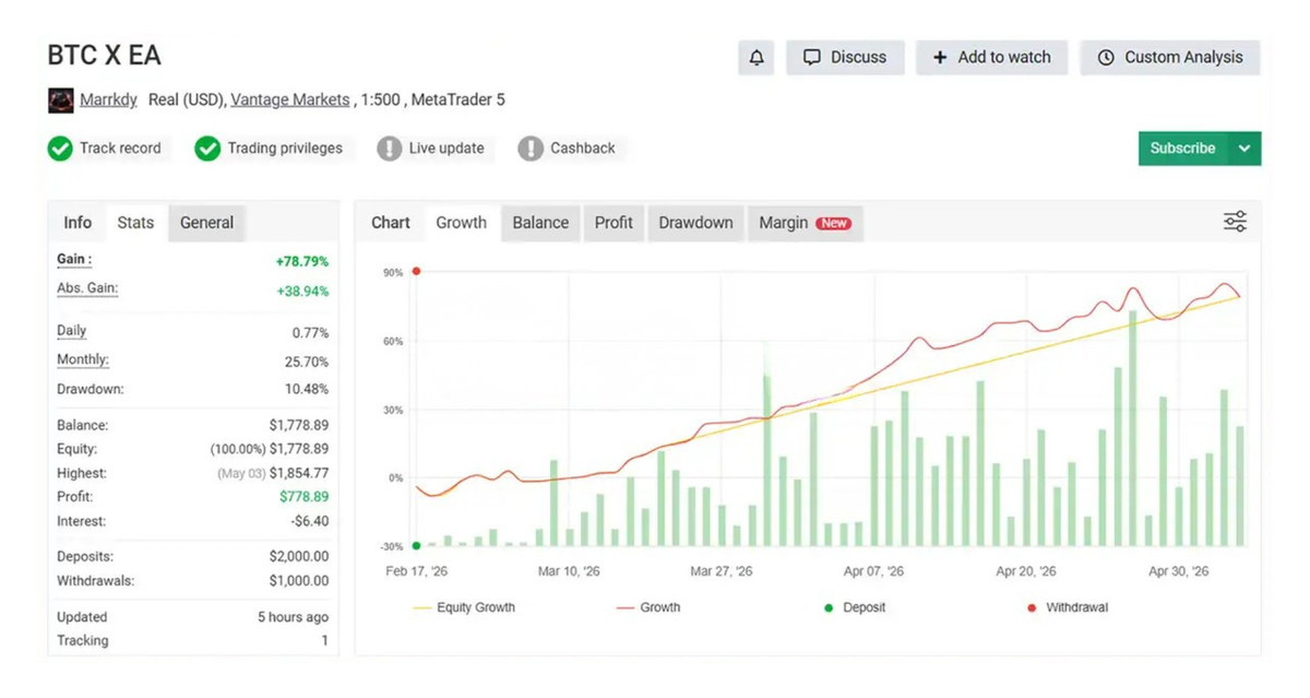 BTC X EA MT5 - Trading Bot BTC FxTradingAlpha