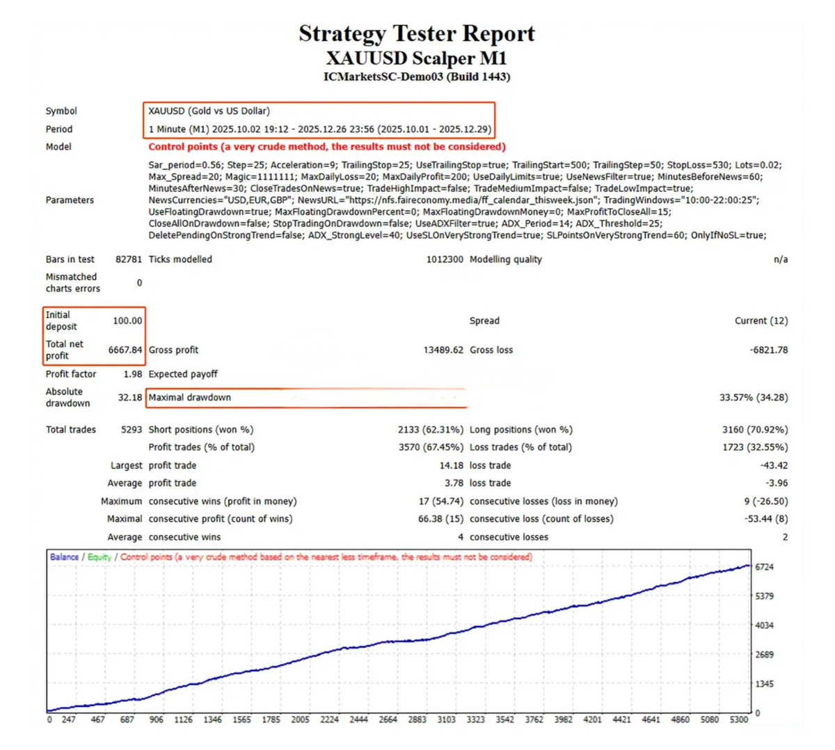 XAUUSD Scalper M1 EA MQ5 Source Code