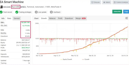 Smart Machine EA MT4 - Prop Firm Pass FxTradingAlpha