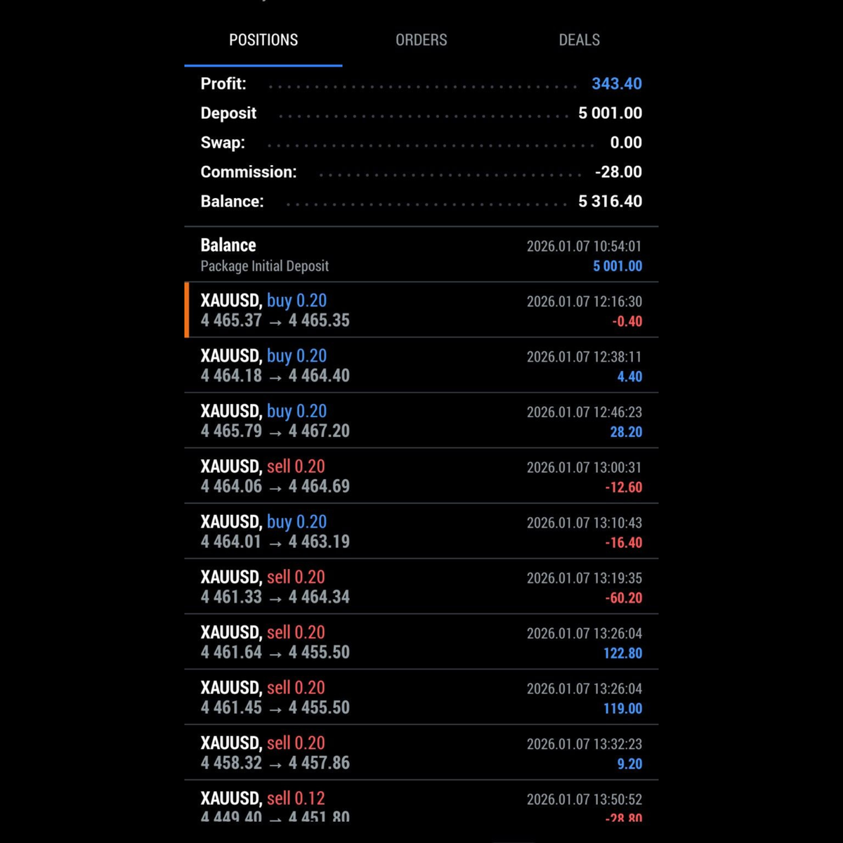 XAUUSD Scalper M1 EA MT4 - MT4 EA Bot FxTradingAlpha