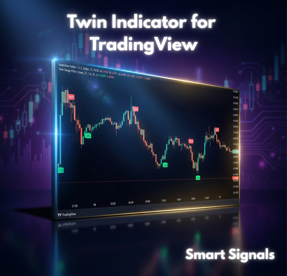 Twin Indicator TradingView FxTradingAlpha