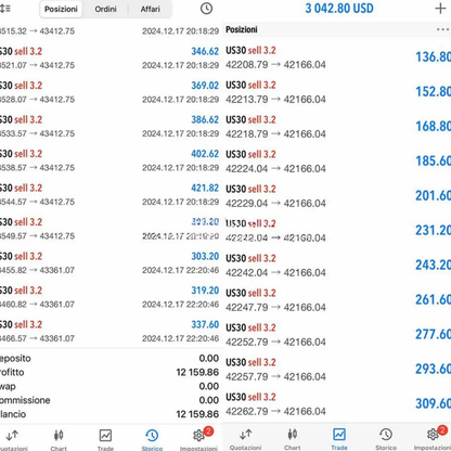 Horus FX EA MT5 + Set - Expert Advisor MT5 FxTradingAlpha