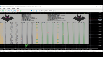 Chiroptera EA MT5 - Meta Signal Pro FxTradingAlpha