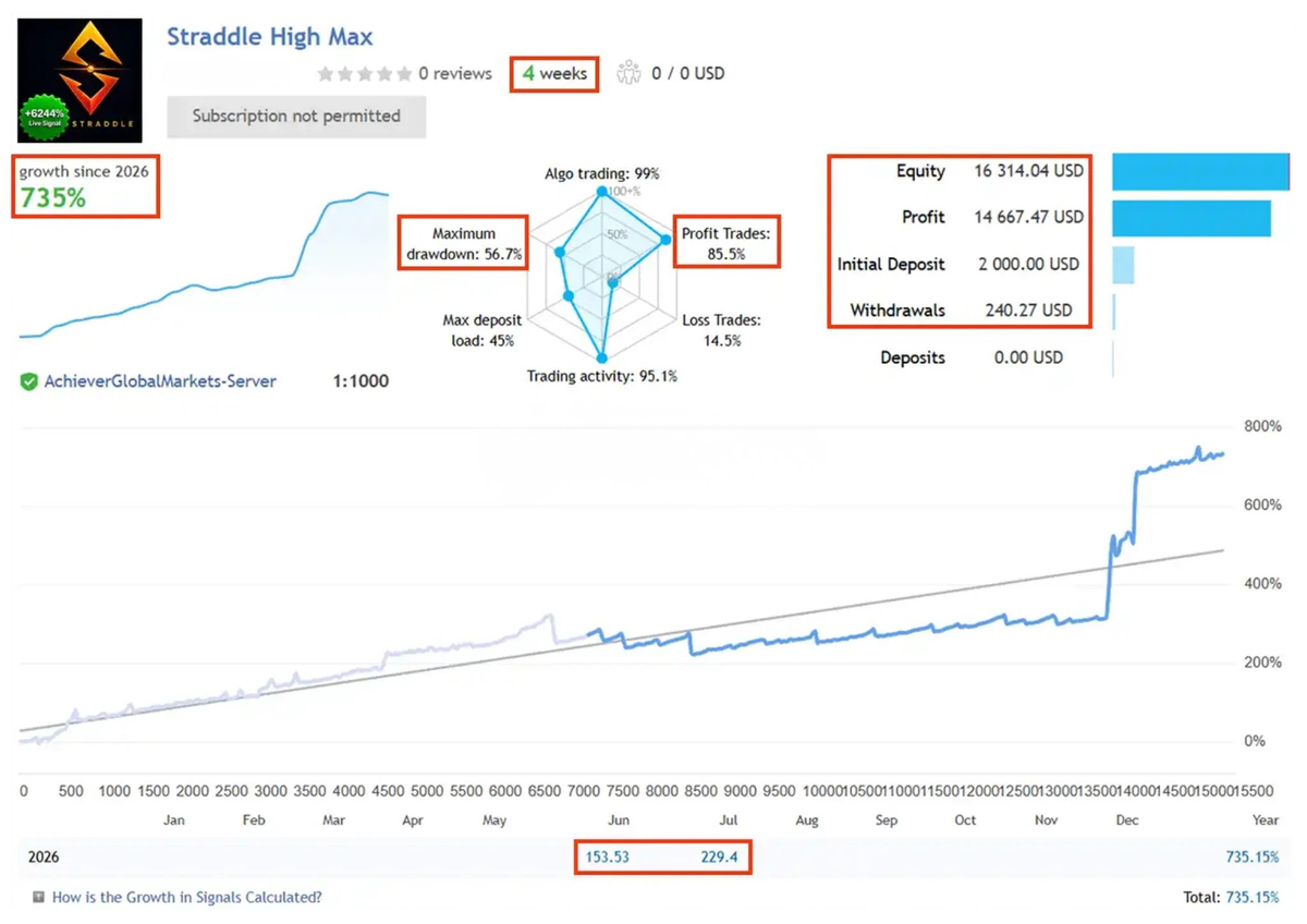 Straddle EA MT5 - EA MT5 Propfirm FxTradingAlpha