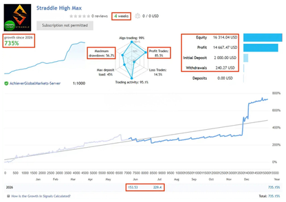 Straddle EA MT5 - EA MT5 Propfirm FxTradingAlpha