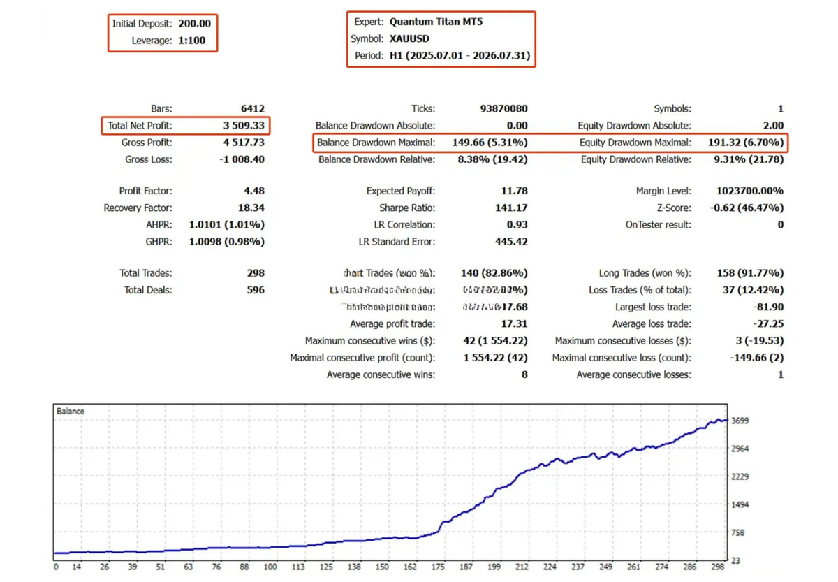 Quantum Titan EA v2.0 MT5 - Scalping EA MT5