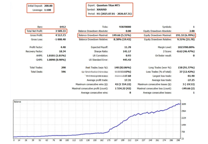 Quantum Titan EA v2.0 MT5 - Scalping EA MT5