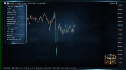 BB Return MT5 - XAUSD Bot FxTradingAlpha