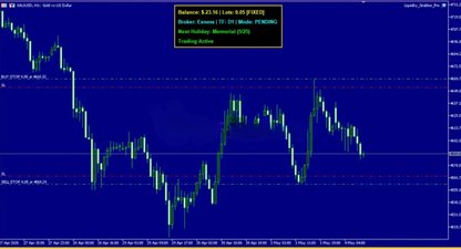 Liquidity Grabber Pro EA MT5 - XAUUSD Trading Robot FxTradingAlpha