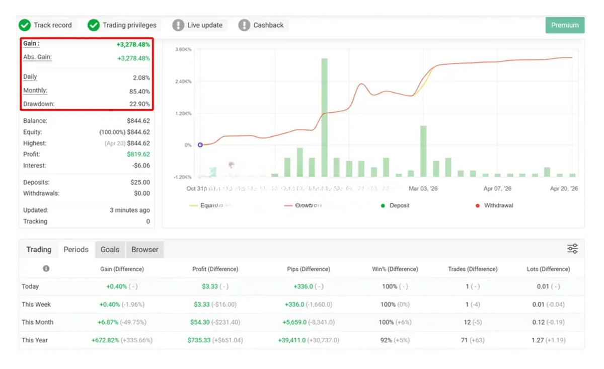 AXIO Gold EA MT5 + Set - Best Forex EA FxTradingAlpha