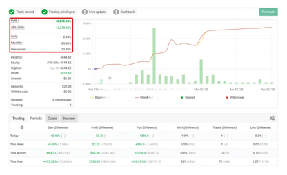 AXIO Gold EA MT5 + Set - Best Forex EA FxTradingAlpha