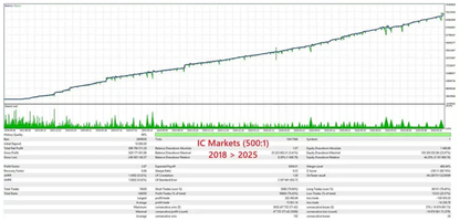 ArtQuant Gold EA MT5 - Forex EA Software FxTradingAlpha