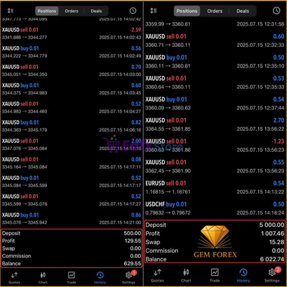Gem Forex Scalper EA MT5 - EA XAAUSD FxTradingAlpha