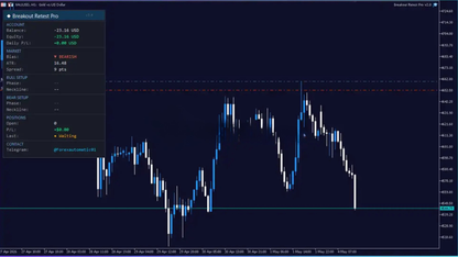 Breakout Retest Pro v2.0 EA MQ5 Source Code