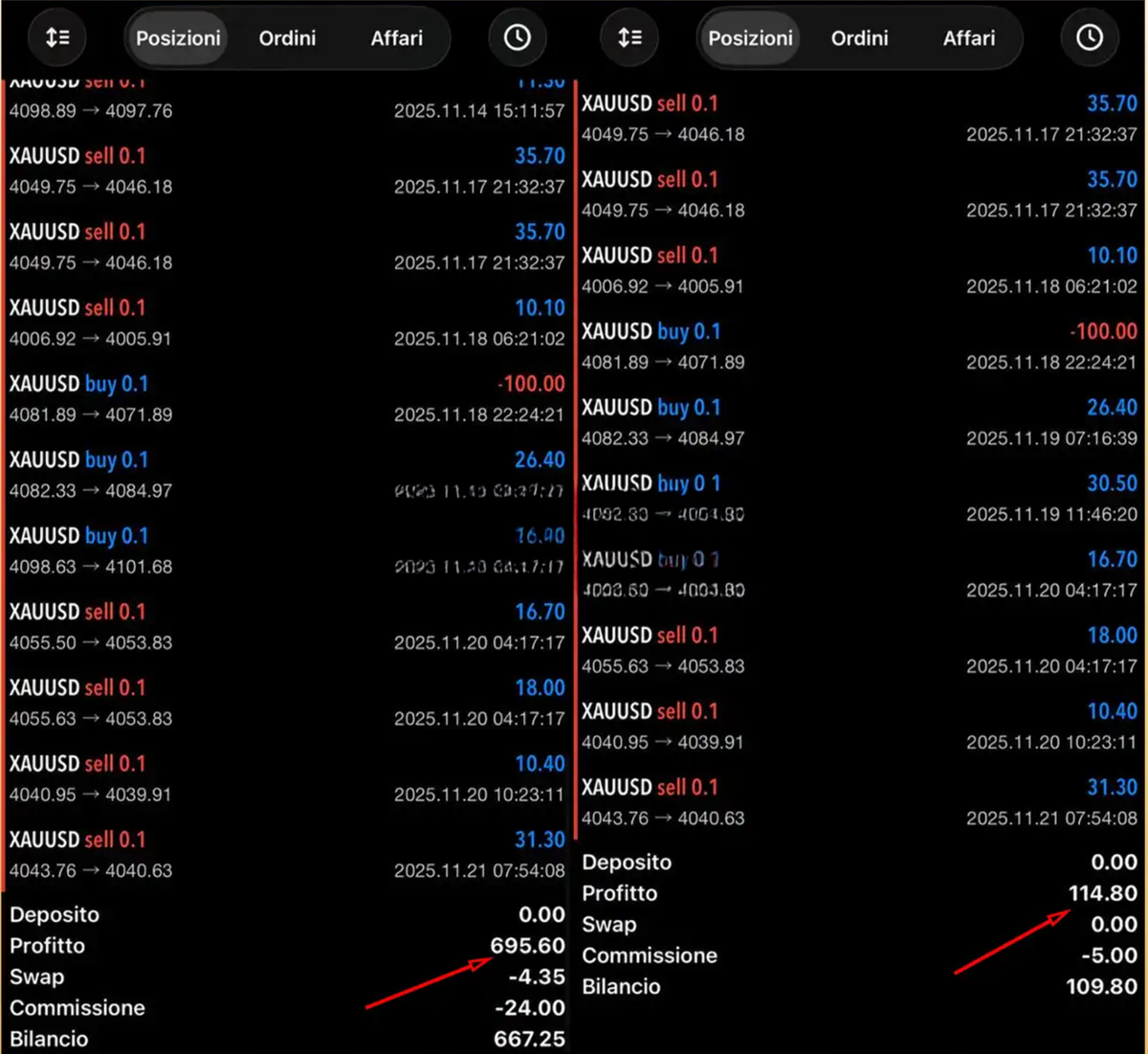 XAUUSD Scalper M1 EA MT4 - MT4 EA Bot FxTradingAlpha