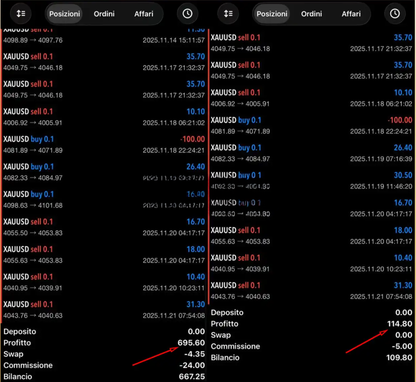 XAUUSD Scalper M1 EA MT4 - MT4 EA Bot FxTradingAlpha