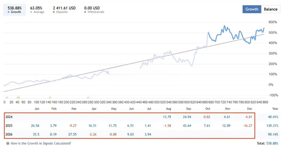 Gold Trend X EA v2.695 MT5 – AI-Powered Trend System