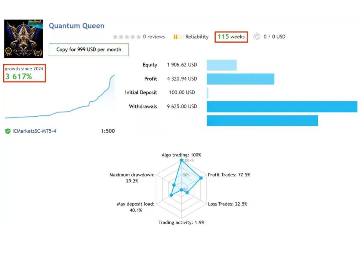 Quantum Queen X MT5 FxTradingAlpha