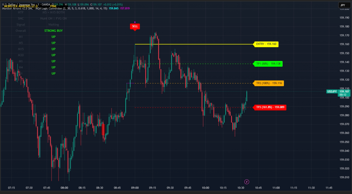 Monster Arrows SMC TradingView FxTradingAlpha