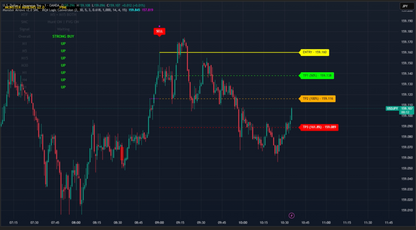 Monster Arrows SMC TradingView FxTradingAlpha