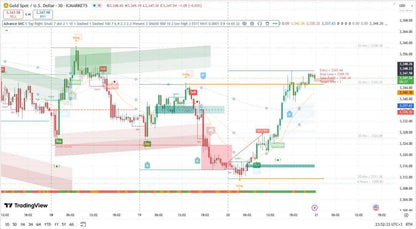 Advanced SMC TradingView FxTradingAlpha