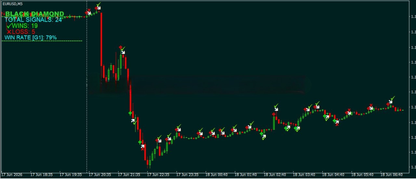 Black Diamond Indicator MT4 FxTradingAlpha