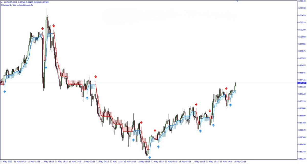 BuySell Arrow Scalper Indicator MT4 - ict indicator mt4 FxTradingAlpha