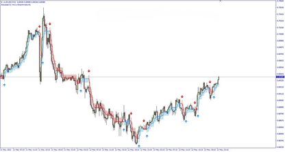 BuySell Arrow Scalper Indicator MT4 - ict indicator mt4 FxTradingAlpha