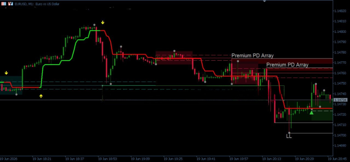 Premium Signals System Indicator MT5 - MT5 Prop Firm Indicator FxTradingAlpha