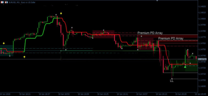 Premium Signals System Indicator MT5 - MT5 Prop Firm Indicator FxTradingAlpha