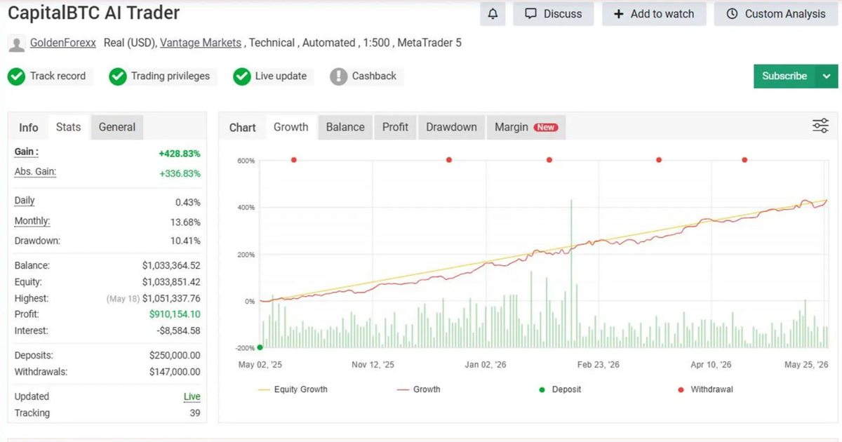 Capital X EA MT5 - EA for Gold FxTradingAlpha