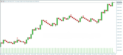 Spike Detector Indicator MT5 FxTradingAlpha