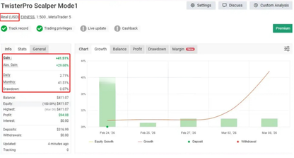 TwisterPro Scalper EA MT5 - Gold Pro Bot FxTradingAlpha