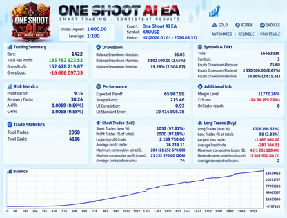 One Shoot AI EA v4.0 MQ5 Source Code + Set