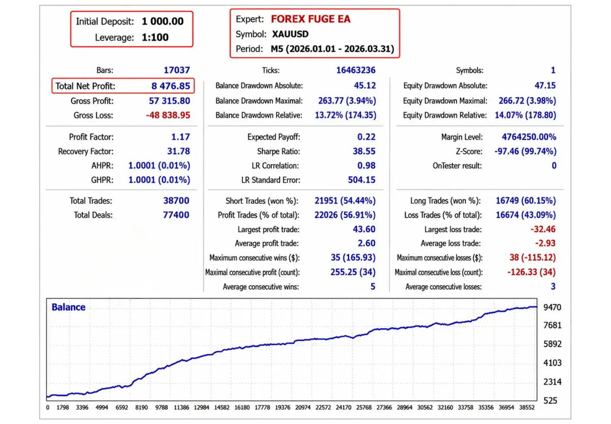 FOREX FUGE EA MT5