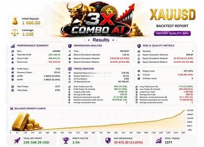 3X Combo AI EA v7.0 MT5
