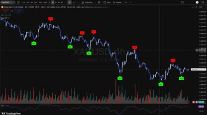 Buy Sell v1.0 Tradingview FxTradingAlpha
