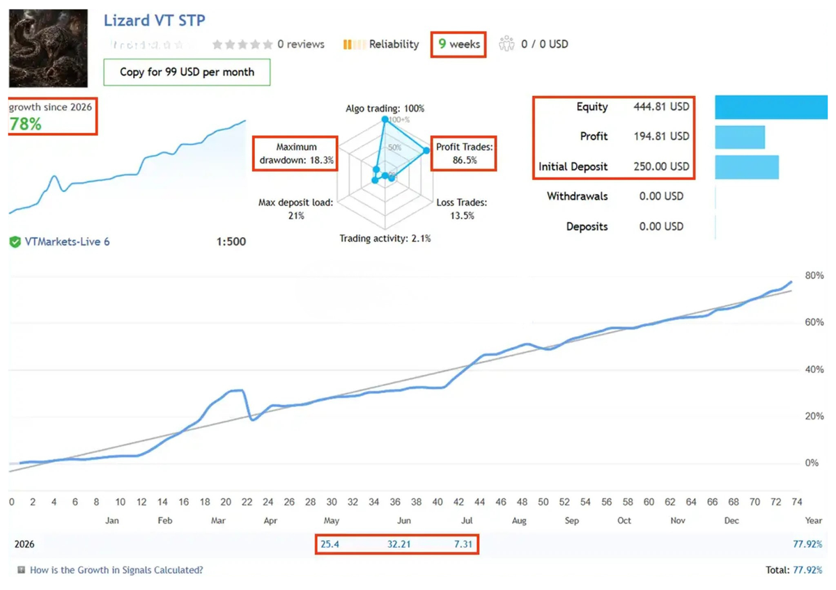 Lizard EA MT5 - Prop Firm Scalp FxTradingAlpha
