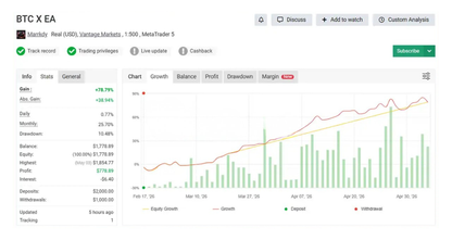 BTC X EA MT5 - Trading Bot BTC FxTradingAlpha