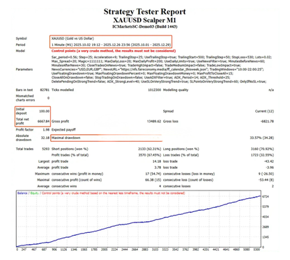 XAUUSD Scalper M1 EA MQ5 Source Code
