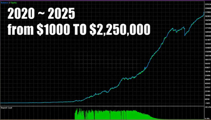 Adaptive Gold Scalper v2.2 MT5