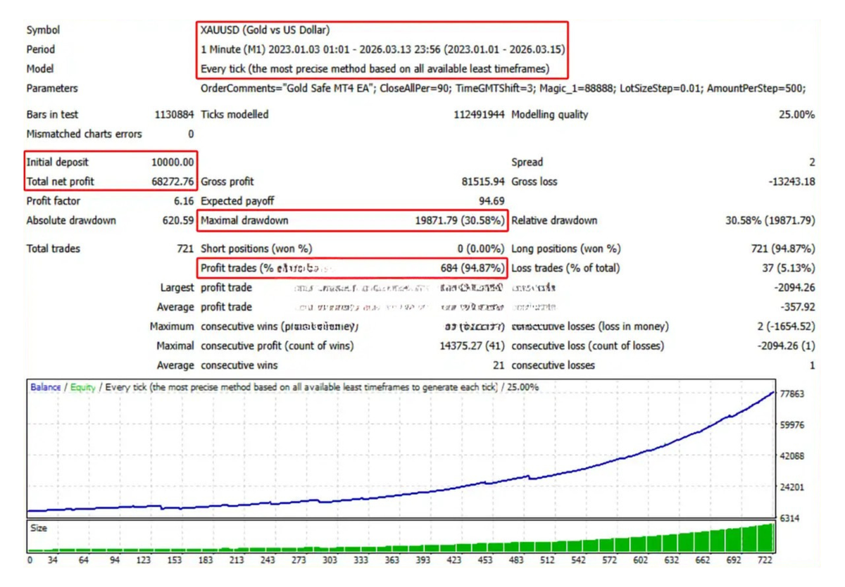 Gold Safe EA MT4 - Profitable Gold Scalper FxTradingAlpha