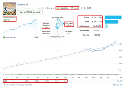 Zerqon EA MT5 - AI EA For MT5 FxTradingAlpha