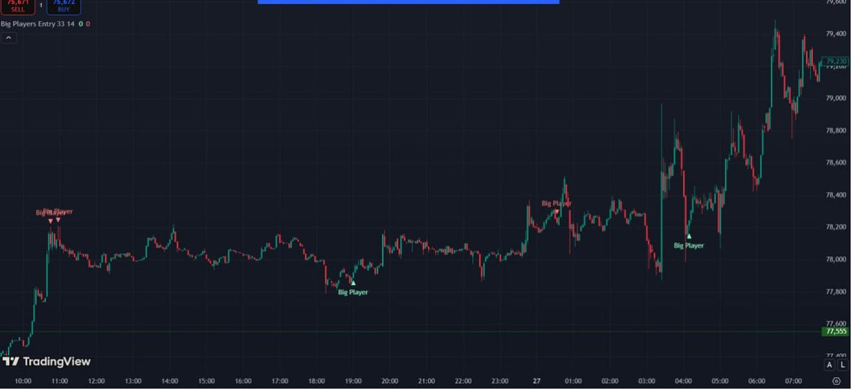 Big Players Reversal Entry Indicator TradingView FxTradingAlpha