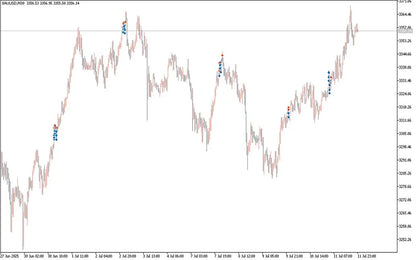 Quantum Queen EA V2.1 MT5 – Indices Forex Gold Trading EA FxTradingAlpha